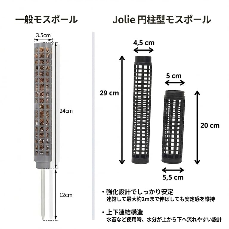 Amazon | JolieNursery（ジョリーナーセリー）水苔付きモスポール